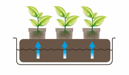 CocoMat and Root Control Pack - Image 7