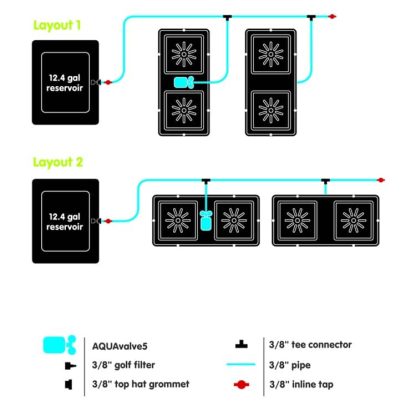 easy2grow 4 - Image 3